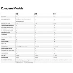 HJC 11B Smart Bluetooth Intercom Kit -Motorcycle Riding Equipment HJC 11B Smarth Bluetooth Intercom Kit 3