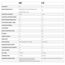 HJC 50B Smart Mesh Bluetooth Intercom Kit -Motorcycle Riding Equipment HJC 51B Smart Motorcycle Helmet Bluetooth Kit Features 3