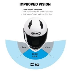 HJC C10 Elie Helmet – Black -Motorcycle Riding Equipment HJC C10 Motorcycle Helmet Features 3 4