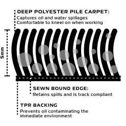 Oxford Cafe Racer Workshop Garage Mat -Motorcycle Riding Equipment Oxford Cafe Racer Motorcycle Workshop Garage Mat OX918 2