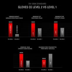 Oxford Nexus Gloves – Black/White 22 Oxford Nexus Gloves – Black/White -Motorcycle Riding Equipment Oxford Nexus 1.0 Motorcycle Gloves 2 1