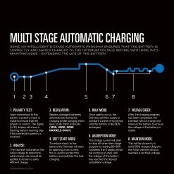 Oxford Oximiser Pro 1250 Battery Charger -Motorcycle Riding Equipment Oxford Oximiser Pro 1250 Motorcycle Battery Charger 6