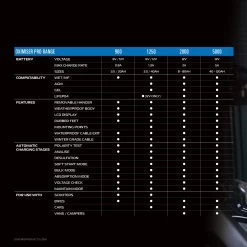 Oxford Oximiser Pro 900 Battery Charger -Motorcycle Riding Equipment Oxford Oximiser Pro 900 Motorcycle Battery Charger 8