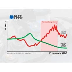 Quad Lock Motorcycle Phone Vibration Dampener -Motorcycle Riding Equipment Quad Lock Motorcycle Phone Vibration Dampener 560048 3