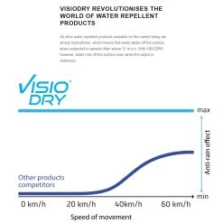 VisioDry Anti-Rain Pump Spray 15 Ml -Motorcycle Riding Equipment VisioDry Anti Rain Pump Spray 35 ml 852426 4